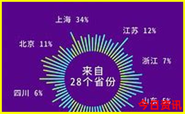 广宁县十大旅游景点