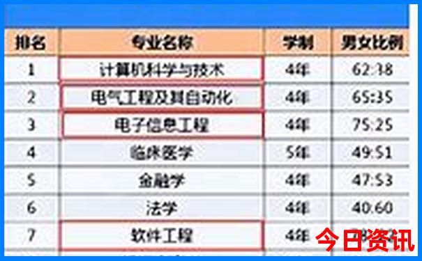 湖北景点排名大全
