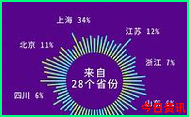 北京二日游最佳方案