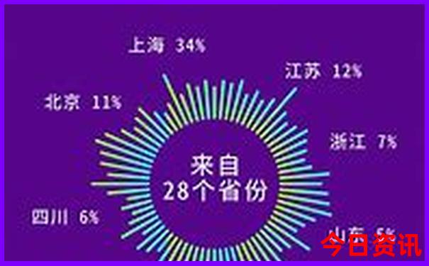 武汉周边避暑一日游自驾