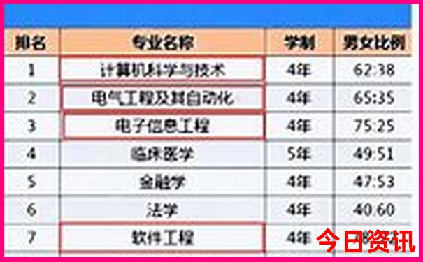 哈尔滨三日游必去景点
