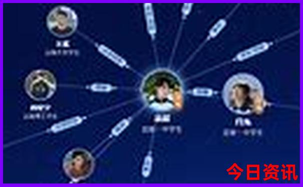 哈尔滨到内蒙古自驾游最佳路线